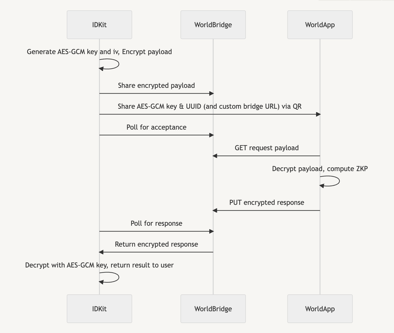 Wallet Bridge Diagram